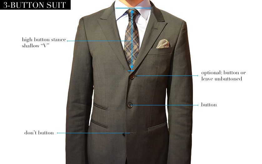 ONE VS. TWO VS. THREEBUTTON MENS SUITS เคล็ดลับสไตล์บุรุษของการเลือกติดกระดุมชุดสูทในสไตล์ที่
